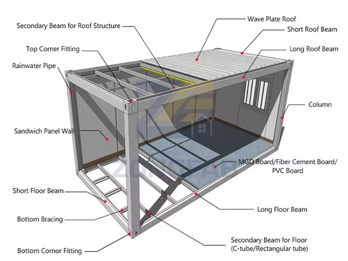component detachable container house