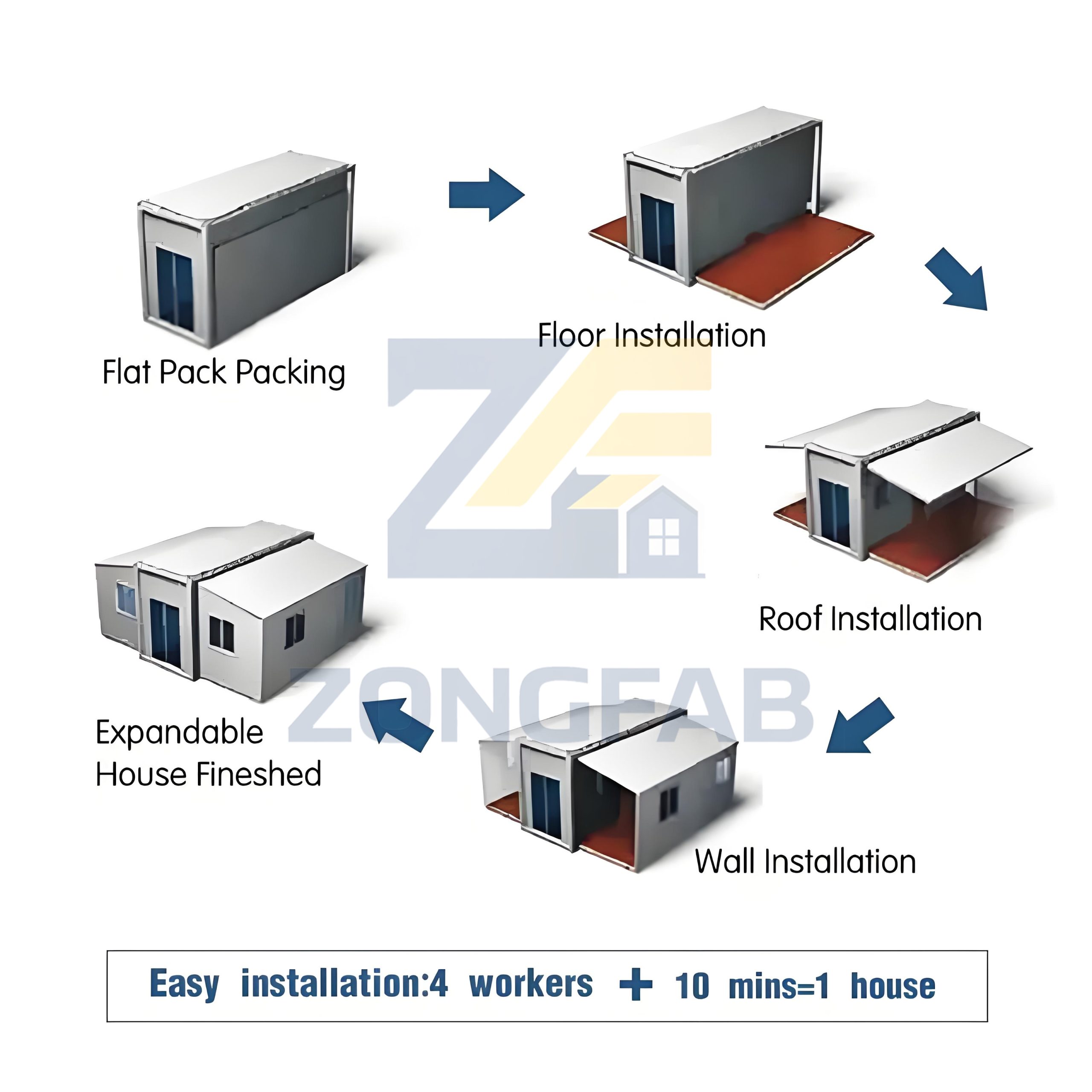 Installation Of Expandable House .1 Scaled